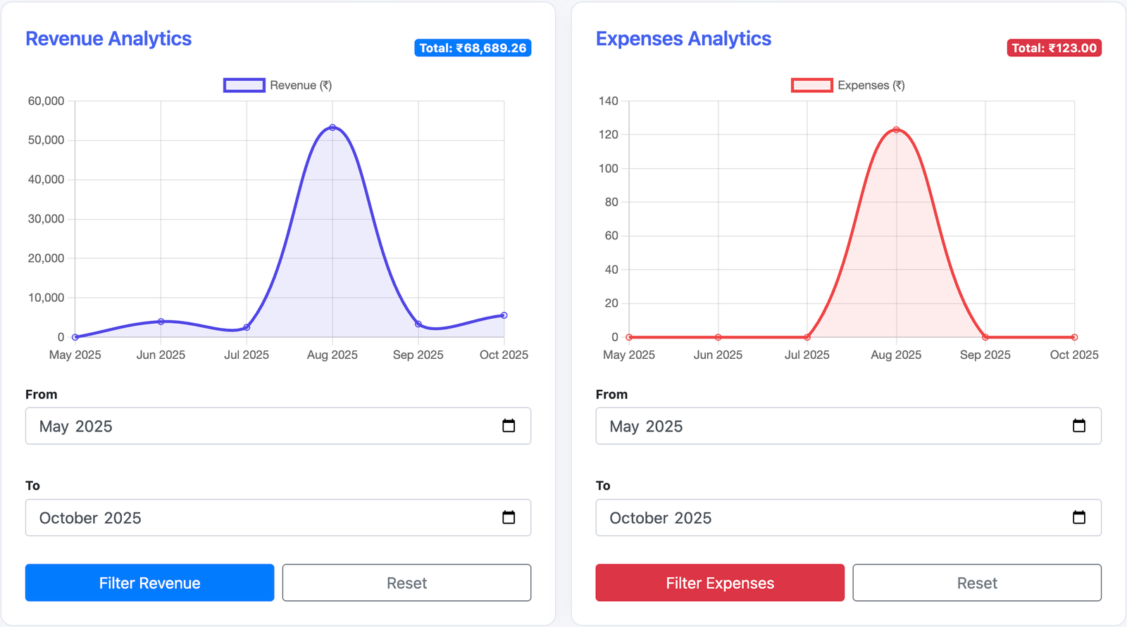 About MeriGarage Dubai